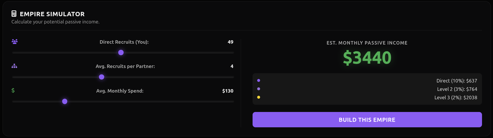 Affiliate Network Graph